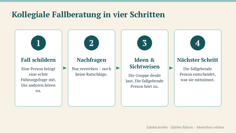 Illustration zum Artikel „Wer berät eigentlich die Führungskraft in der Mitte?“